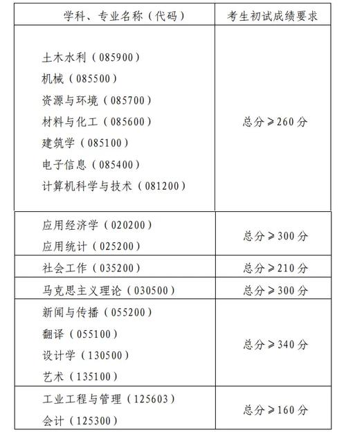 青島理工分?jǐn)?shù)線_青島理工大學(xué)錄取分?jǐn)?shù)線_青島理工大學(xué)的錄取分?jǐn)?shù)線