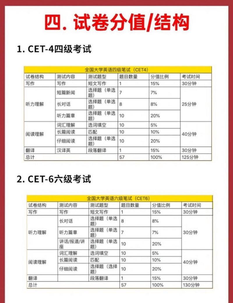 英語四六級準考證打印官網_打印英語六級準考證網址_六級英語官網快速打印準考證