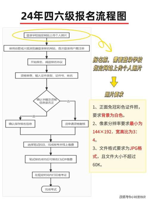 英語四級考試報名入口官網(wǎng)_英語考試報名入口2021_英語報考網(wǎng)址