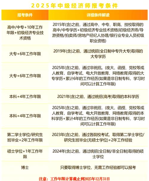 中級經濟師證書查詢_中級經濟師證書查詢_中級經濟師網上查詢