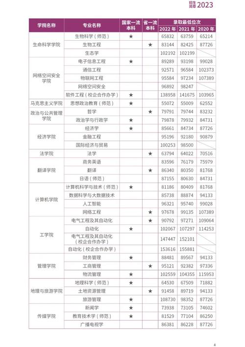曲阜師范大學錄取分數線_曲阜師范大學錄取分數線多少_曲阜師范學院的分數線