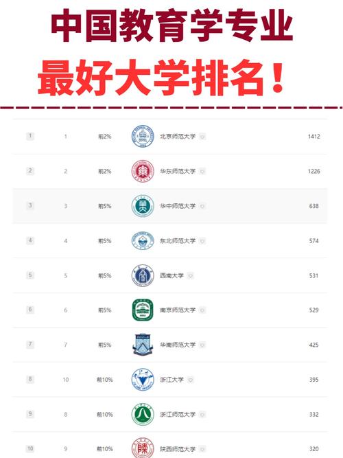 中國重點大學前八名_中國重點大學排名_中國排名前十的重點大學