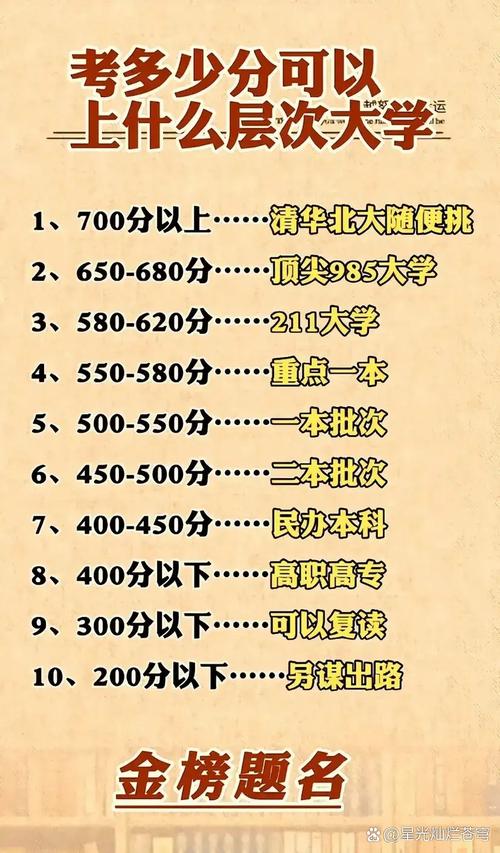 中國重點大學排名_中國重點大學前八名_中國排名前十的重點大學