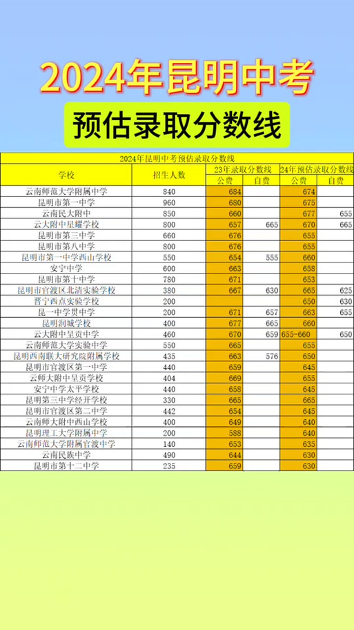云南建造師注冊(cè)查詢_云南建造師管理信息網(wǎng)_云南省二級(jí)建造師成績查詢