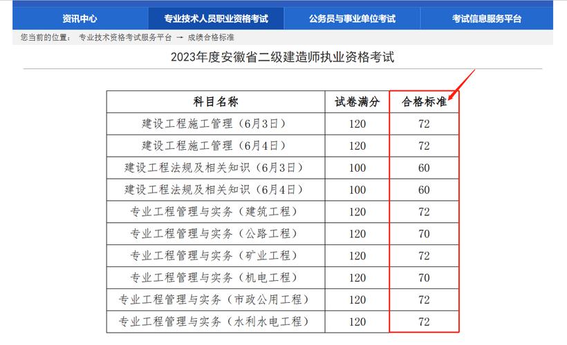 云南省二級(jí)建造師成績查詢_云南建造師注冊(cè)查詢_云南建造師管理信息網(wǎng)