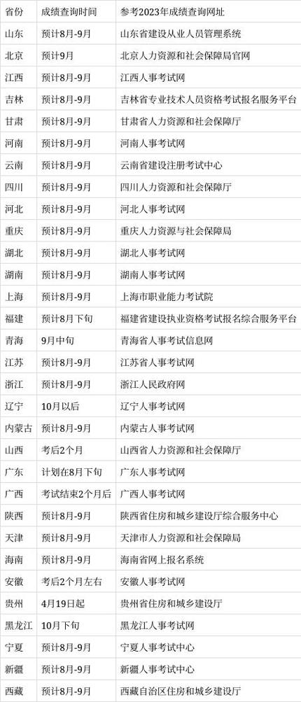 云南省二級(jí)建造師成績查詢_云南建造師注冊(cè)查詢_云南建造師管理信息網(wǎng)