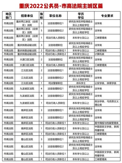 2021年重慶公務員報名網址_重慶公務員報名入口_公務員考試報名重慶