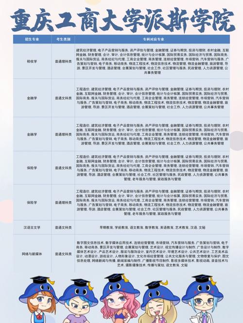 今年重慶工商大學錄取分數線_重慶工商大學分數線_重慶工商的大學錄取分數線