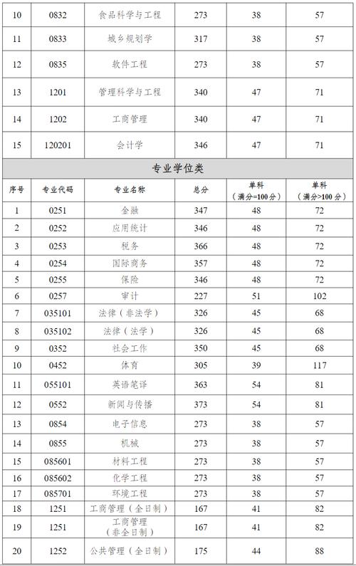 重慶工商的大學錄取分數線_今年重慶工商大學錄取分數線_重慶工商大學分數線
