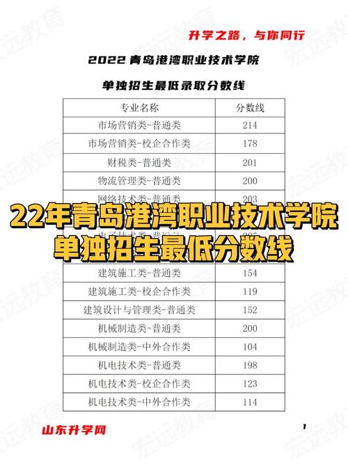 日照職業技術學院分數線_日照職業技術學院分數線_日照職業技術學院分數線