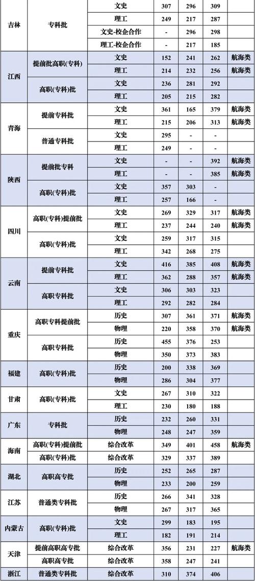 日照職業技術學院分數線_日照職業技術學院分數線_日照職業技術學院分數線