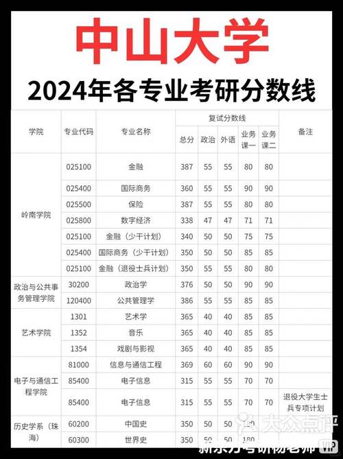 中山大學護理學院_中山護理學院中專_中山護理學校