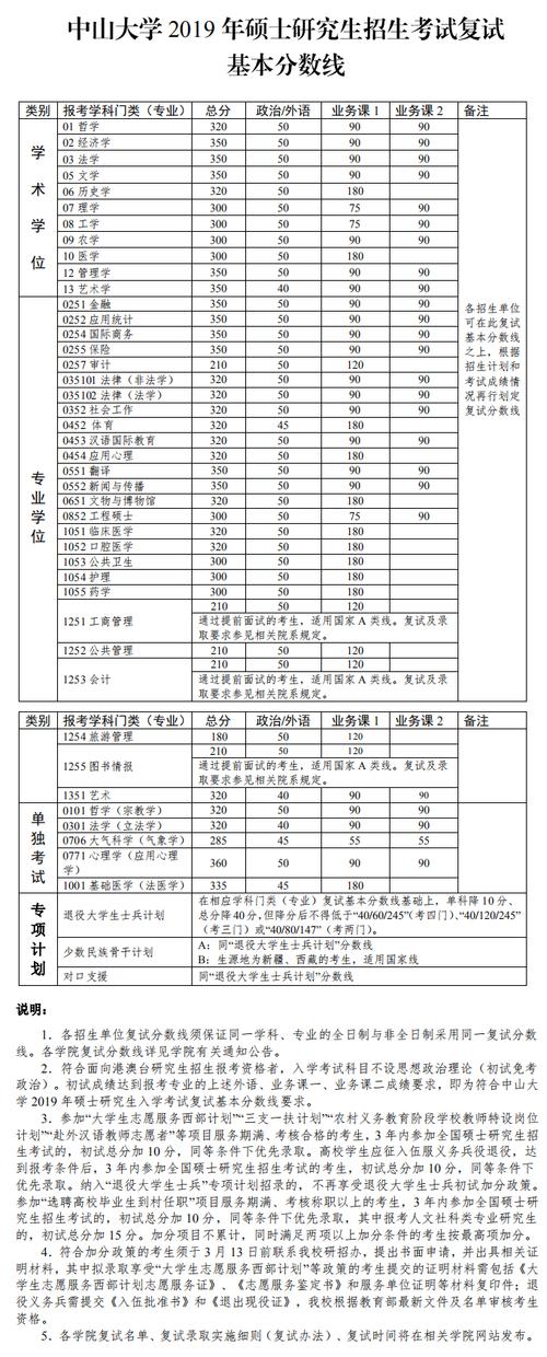 中山大學護理學院_中山護理學院中專_中山護理學校