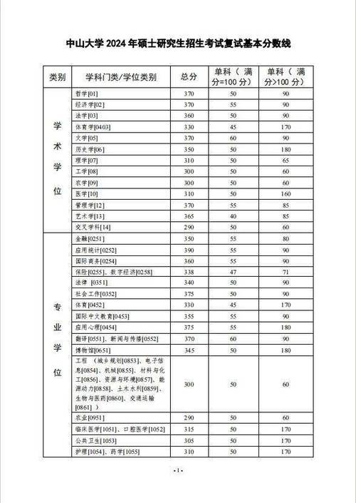 中山大學護理學院_中山護理學校_中山護理學院中專