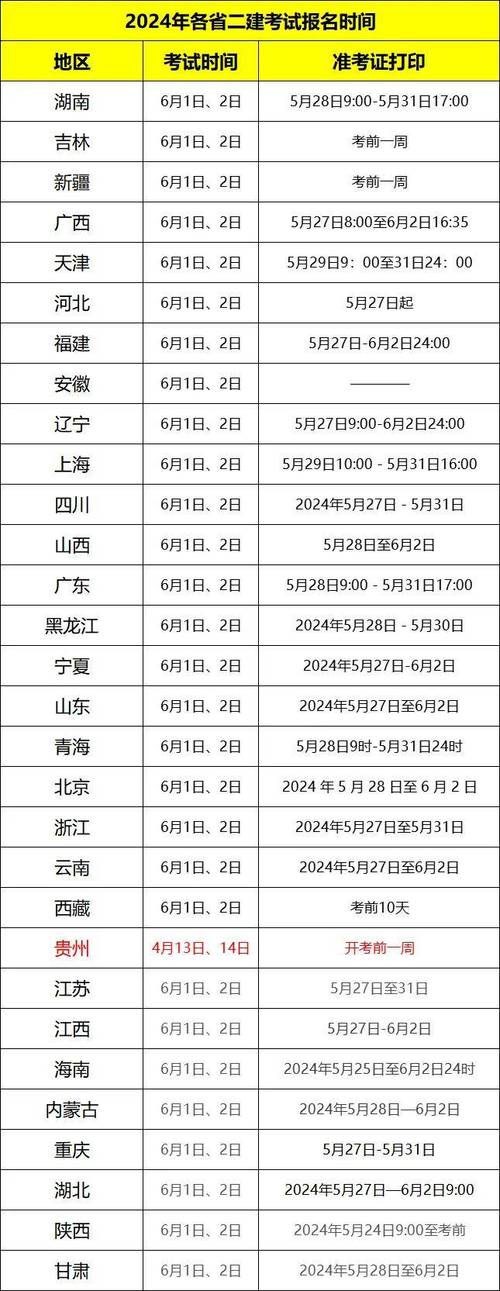 山東二級建造師報名入口_山東建造師報名時間_山東省建造師考試