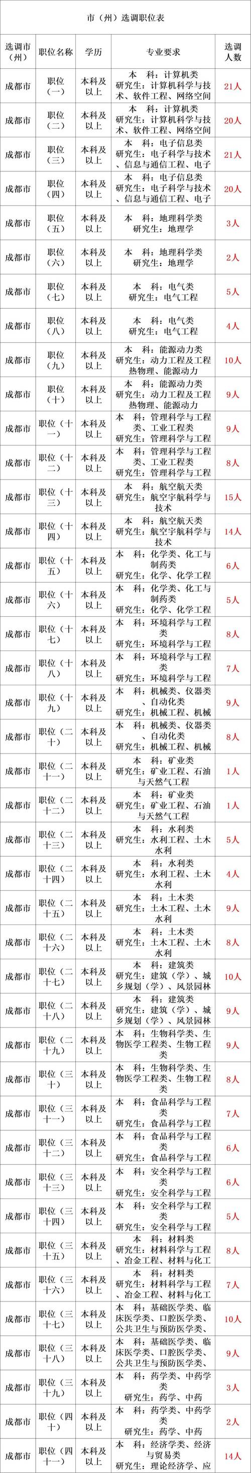 浙江公務員考試報名網址_公務員浙江省報名入口_浙江省公務員考試報名系統