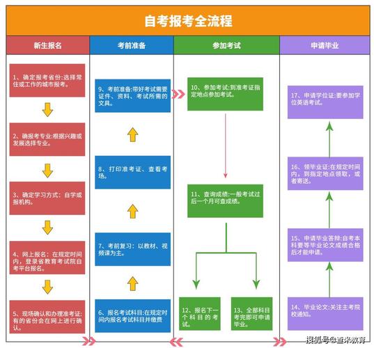 重慶自考web系統登錄_重慶自考官網登錄入口_重慶自考web系統