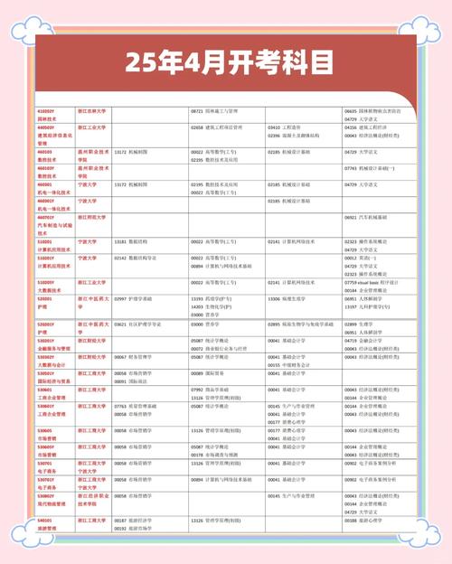 重慶自考官網登錄入口_重慶自考web系統登錄_重慶自考web系統