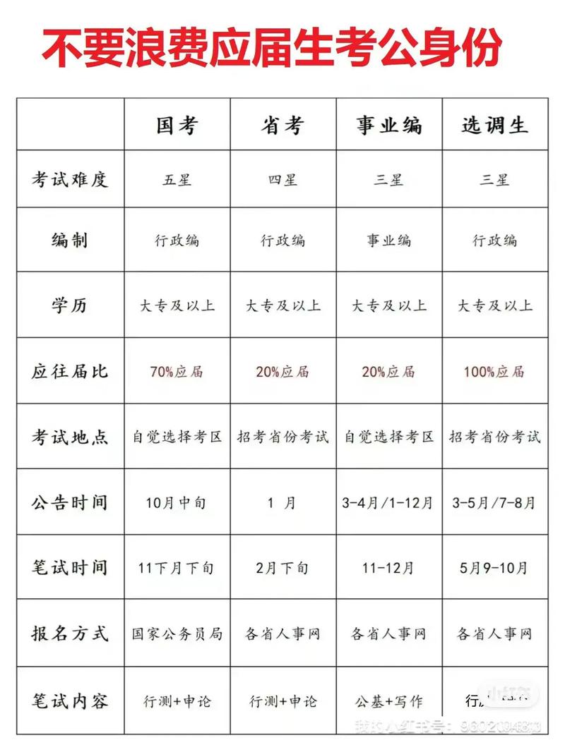 浙江省公務員考試面試名單_浙江省公務員考試進面試名單_浙江公務員面試名單