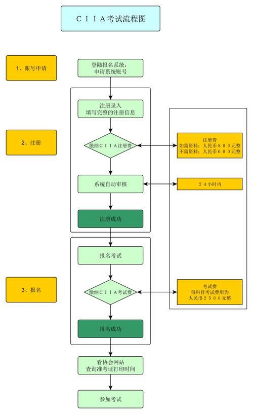 證券從業資格查成績時間_證券從業資格考試查成績_證券從業資格考試成績查詢