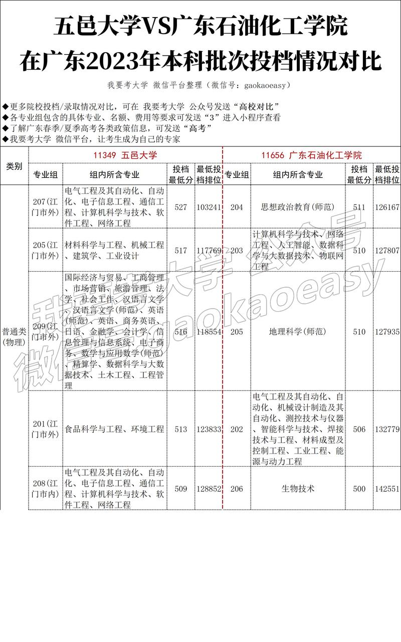 華南理工大學(xué)廣州學(xué)院_華南理工廣州大學(xué)學(xué)院官網(wǎng)_華南理工大學(xué)廣州學(xué)院gcu