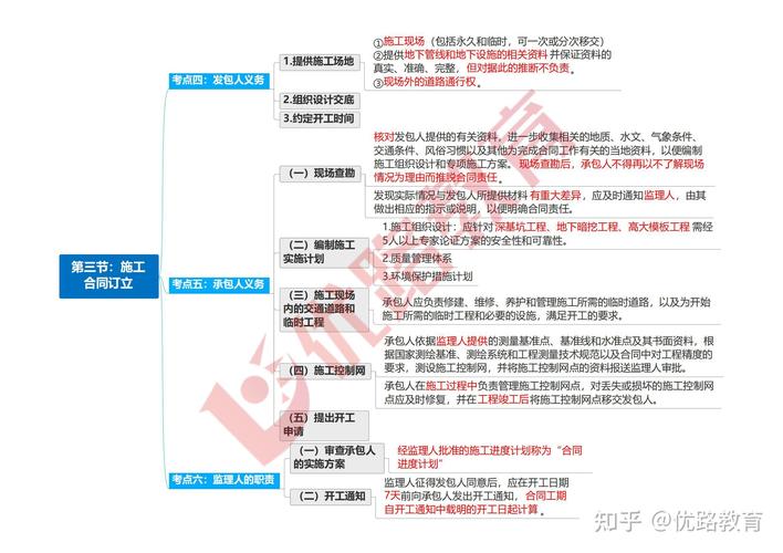 監理注冊工程師考試科目_注冊監理工程師資格考試_注冊監理工程師考試