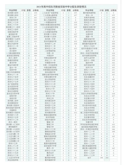 重慶涪陵實驗中學_涪陵實驗中學占地_2020涪陵實驗中學搬遷