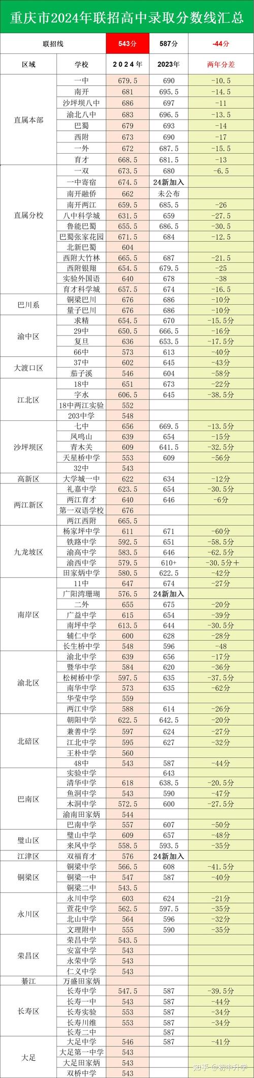 重慶涪陵實驗中學_涪陵實驗中學占地_2020涪陵實驗中學搬遷
