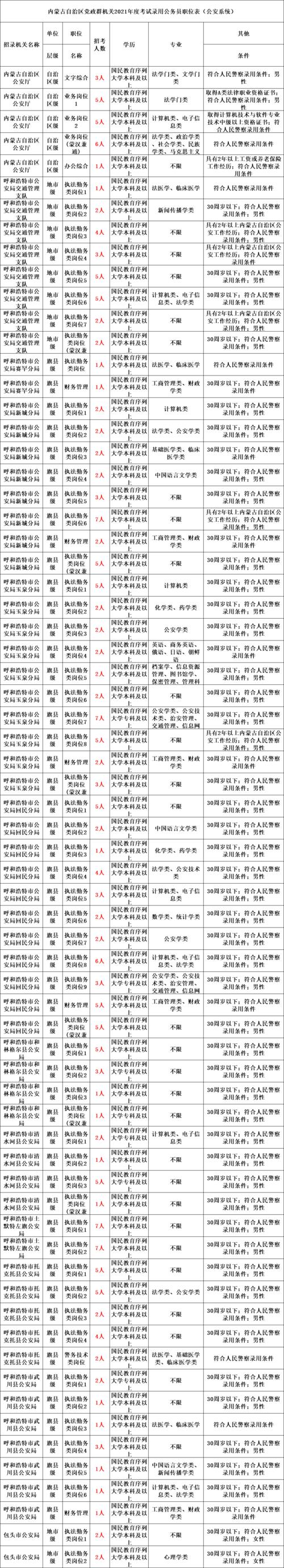 山東省公務員考試職位表_2021山東公務員報考職位_公務員山東省考職位表2021