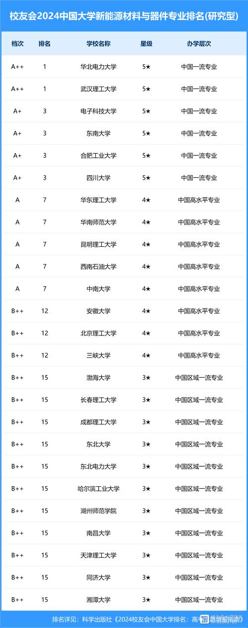 重慶專科高職院校_重慶高等專科學(xué)校_重慶高等專科院校