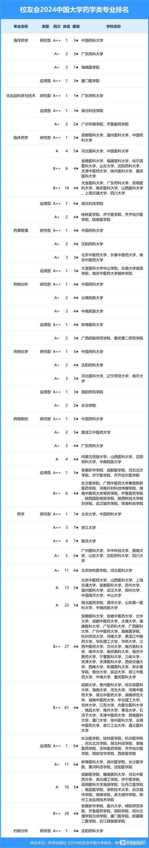 重慶專科高職院校_重慶高等專科學(xué)校_重慶高等專科院校