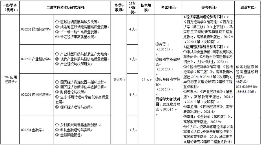 重慶工商大學專業排名_重慶工商大學專業設置_重慶工商大學專業