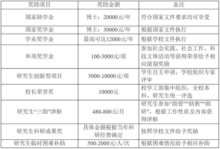 重慶工商大學專業_重慶工商大學專業排名_重慶工商大學專業設置