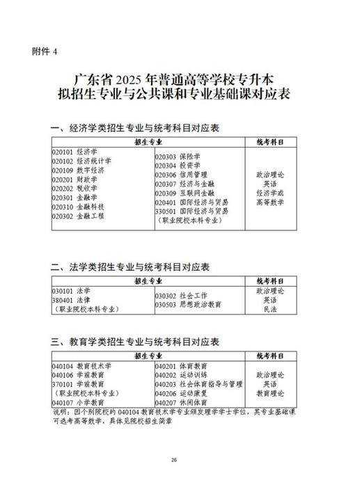 專升本網上報名通道_專升本網上報名系統_專升本網上報考入口