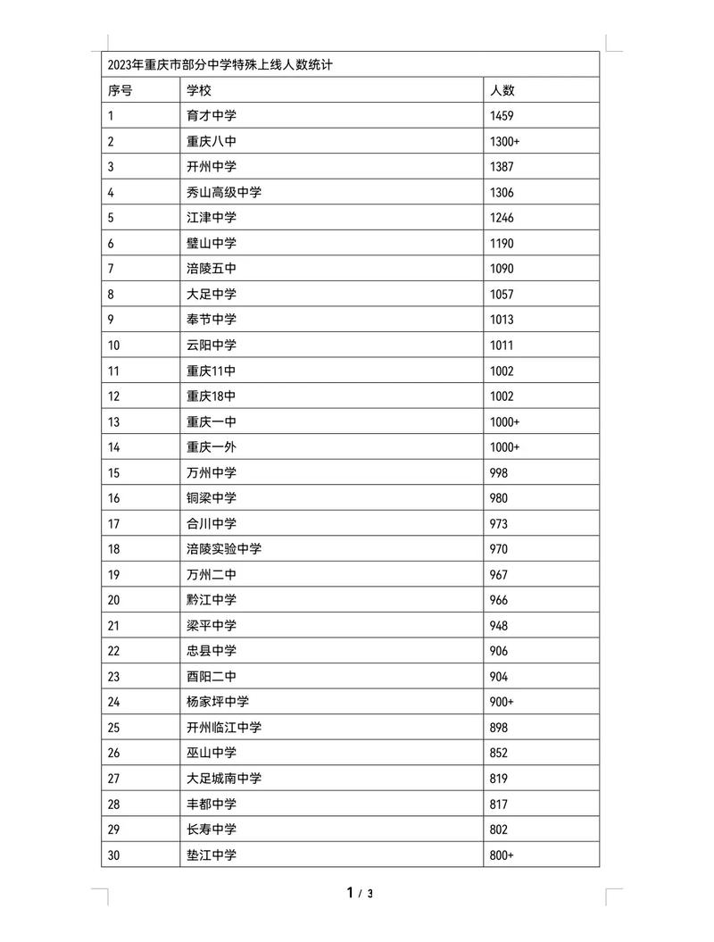 重慶中學教育網_重慶中學網站求精招生_重慶求精中學網站