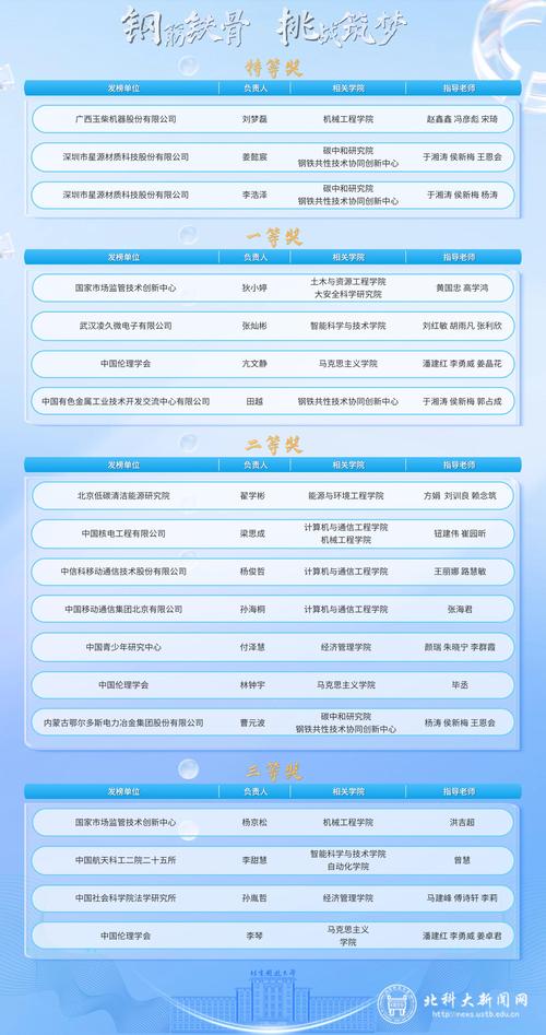 華中科技大學自主報道_華科自主招生報名條件_華中科技大學自主招生