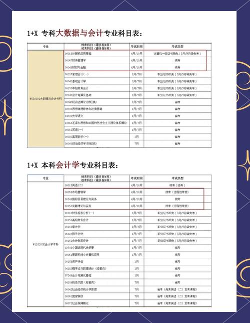 大專自考專業有哪些_自考專科所有專業_自考大專有哪些專業