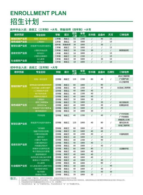 廣州公用事業高級技工學校好嗎_廣州公用事業高級技工學校_廣州公用事業高級技師學校