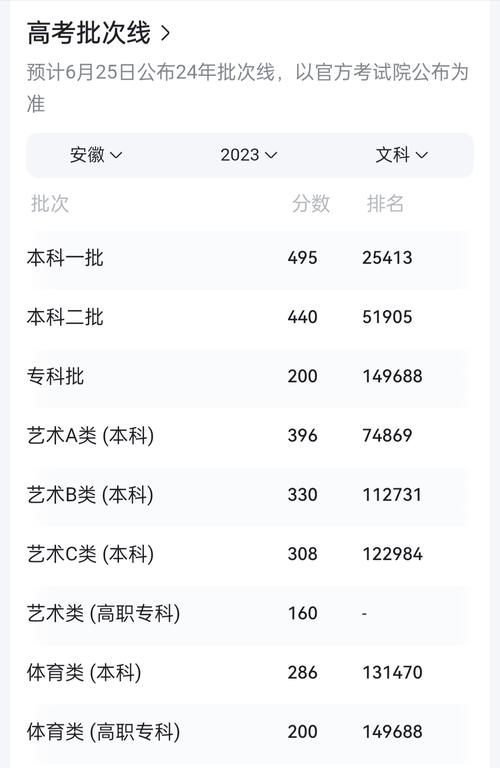 安徽高考查分入口官網(wǎng)_安徽高考查分入口官網(wǎng)2021_安徽高考查分網(wǎng)站登錄入口