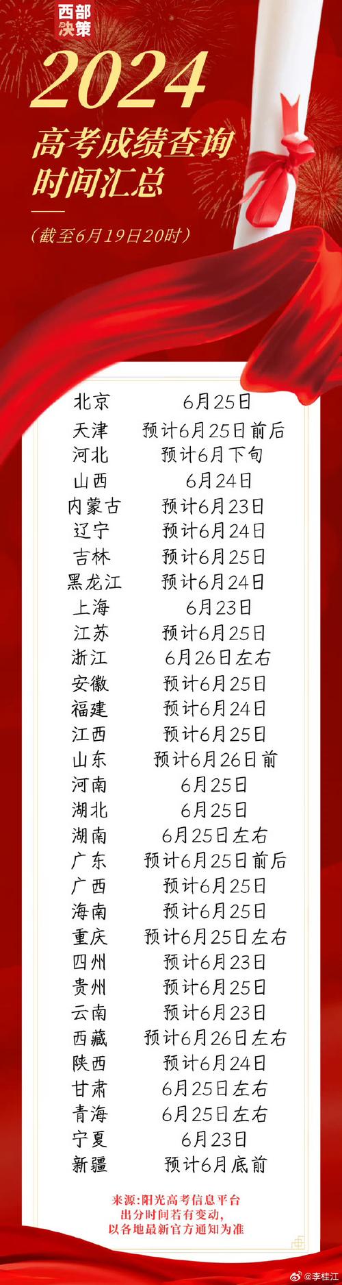 安徽高考查分入口官網(wǎng)_安徽高考查分入口官網(wǎng)2021_安徽高考查分網(wǎng)站登錄入口
