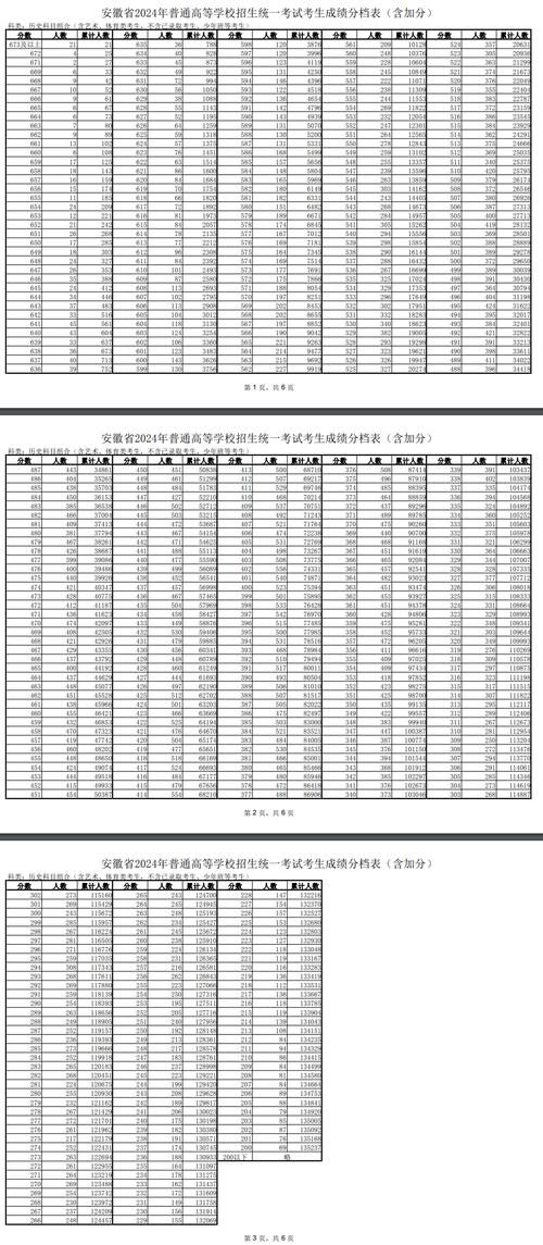 安徽高考查分入口官網(wǎng)2021_安徽高考查分入口官網(wǎng)_安徽高考查分網(wǎng)站登錄入口