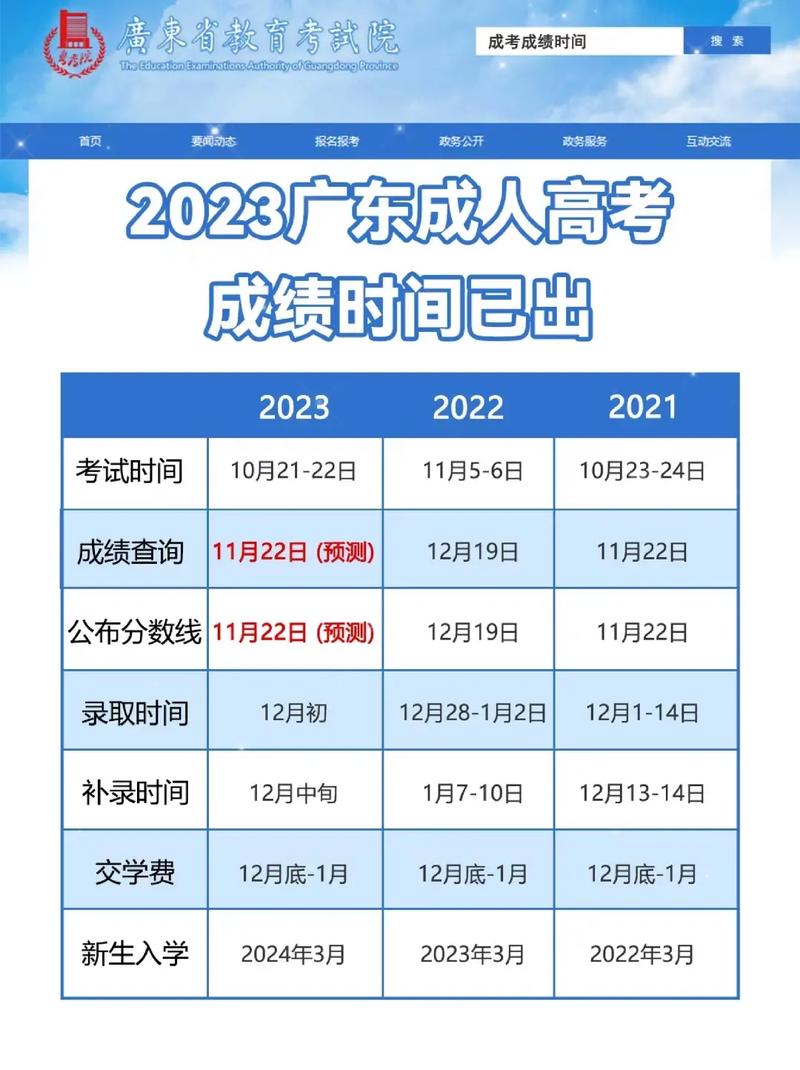 高考陜西成績時候出嗎_陜西高考成績什么時候出_高考成績陜西省啥時候出來