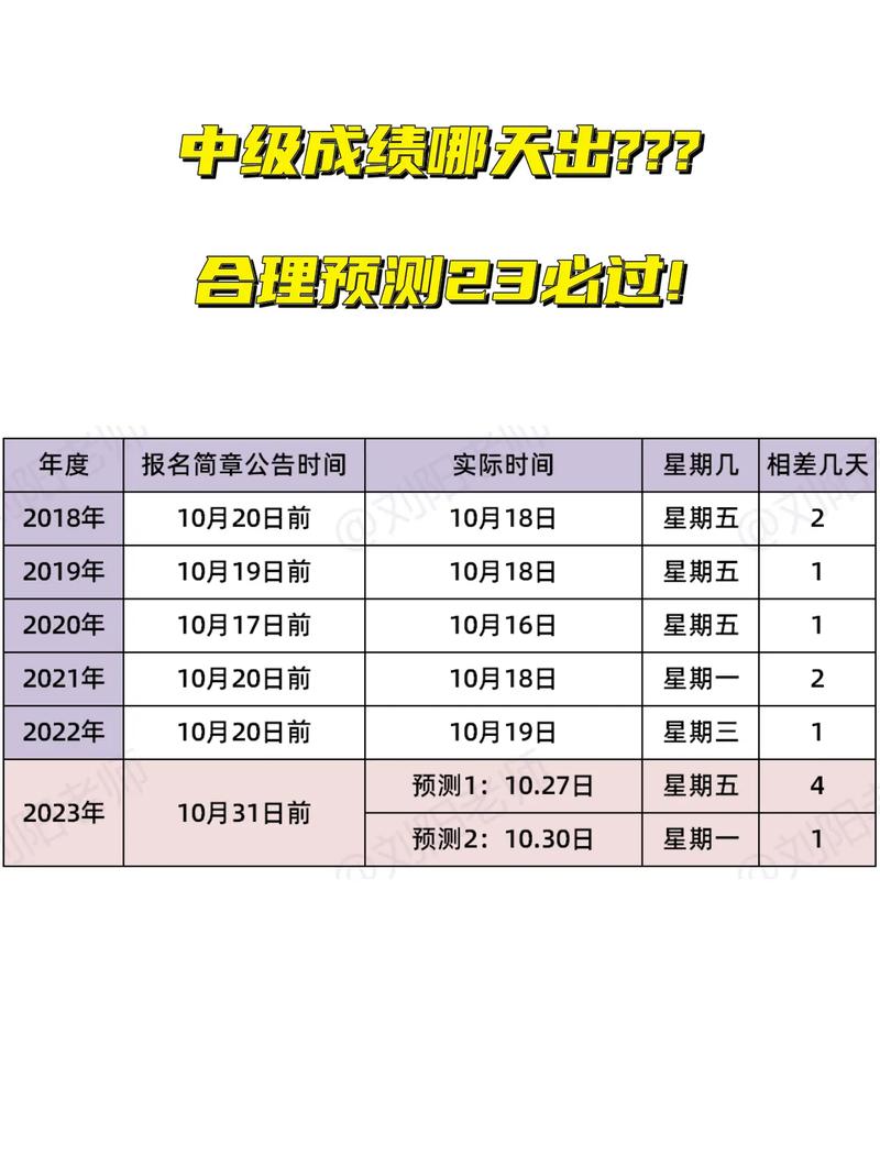 中級會計查詢成績時間2023_中級會計成績查詢2018_中級會計查詢成績時間