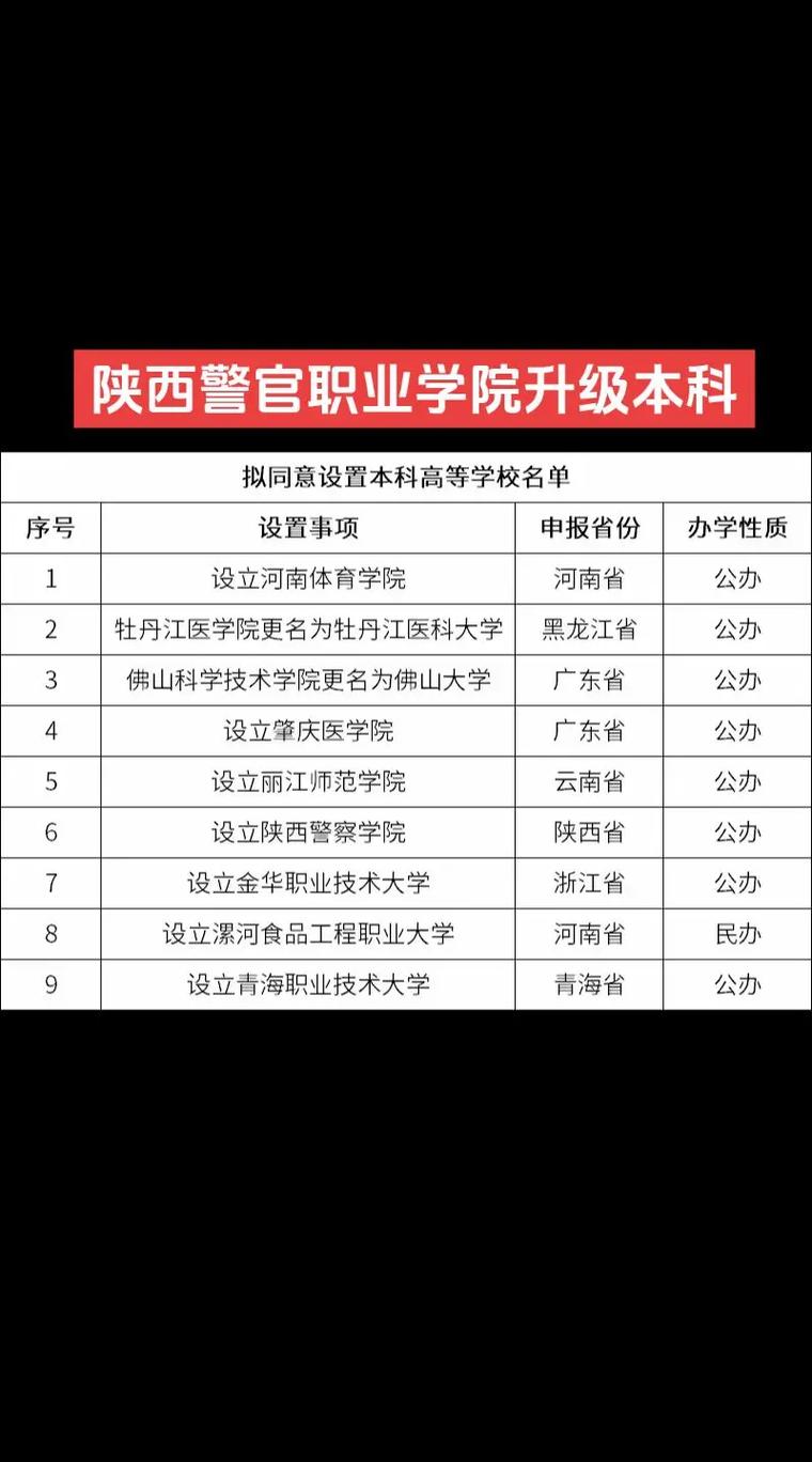 陜西警官職業學院分數線_陜西警官學院錄取分數線多少_陜西警官學校的錄取分數線