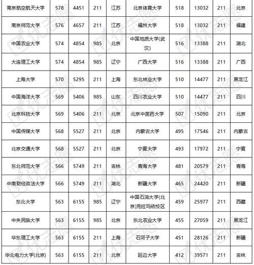 哈爾濱醫科大學錄取分數線_哈爾濱醫科大的分數線_哈爾濱醫科大學的錄取分數