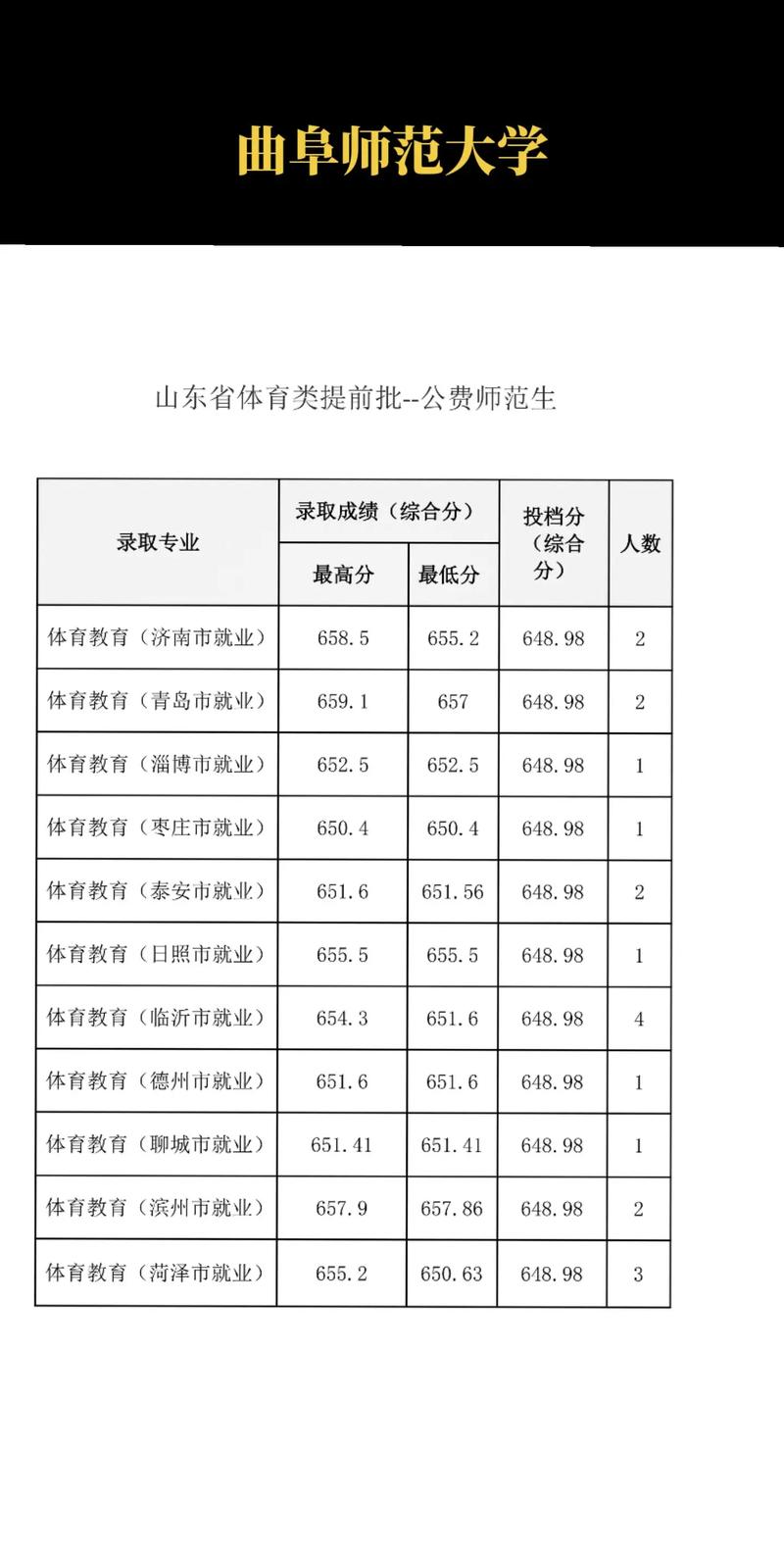重慶中職幼師能考哪些大學_重慶中專幼師學校_重慶幼師中專學校排名