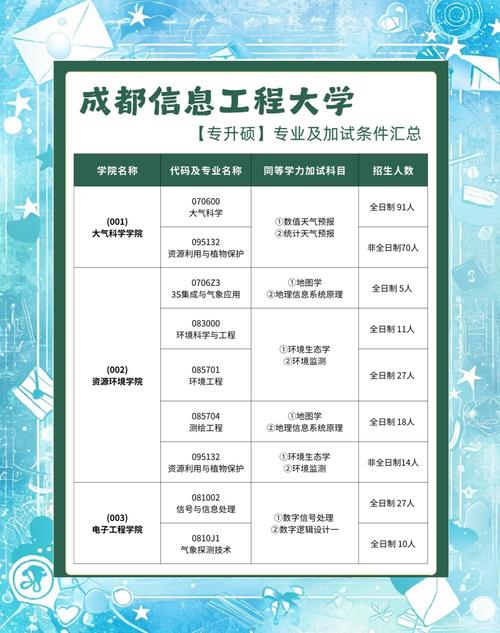 寶雞文理學院官網錄取查詢_寶雞文理學院成績查詢_寶雞查詢文理學院成績單