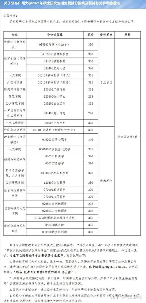 寶雞查詢文理學院成績單_寶雞文理學院官網錄取查詢_寶雞文理學院成績查詢