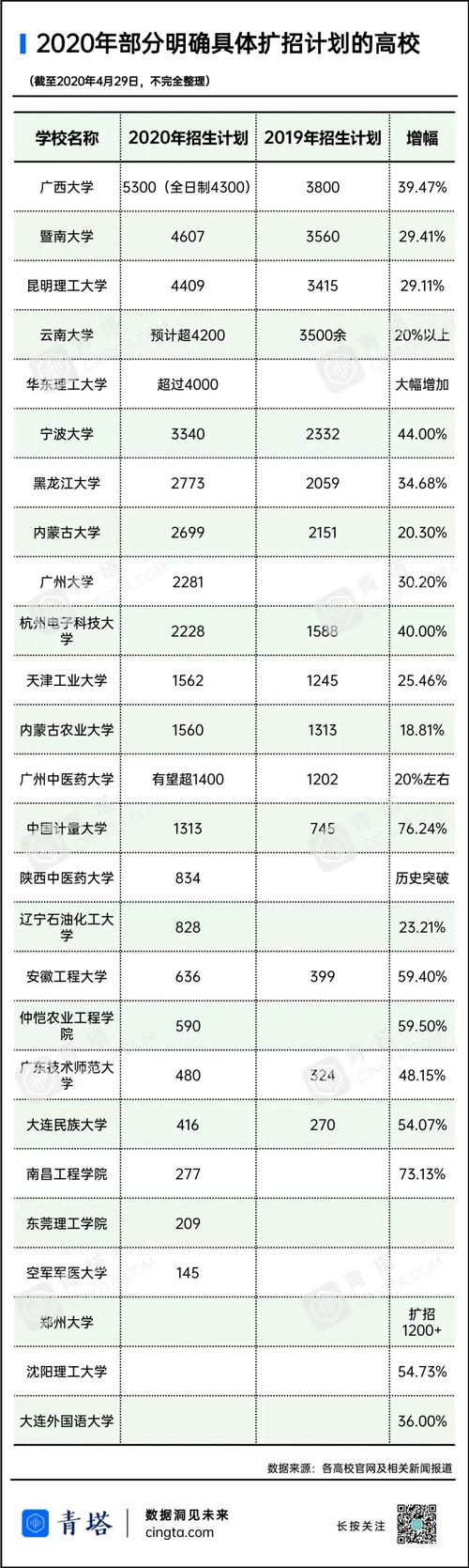 寶雞文理學院官網錄取查詢_寶雞文理學院成績查詢_寶雞查詢文理學院成績單