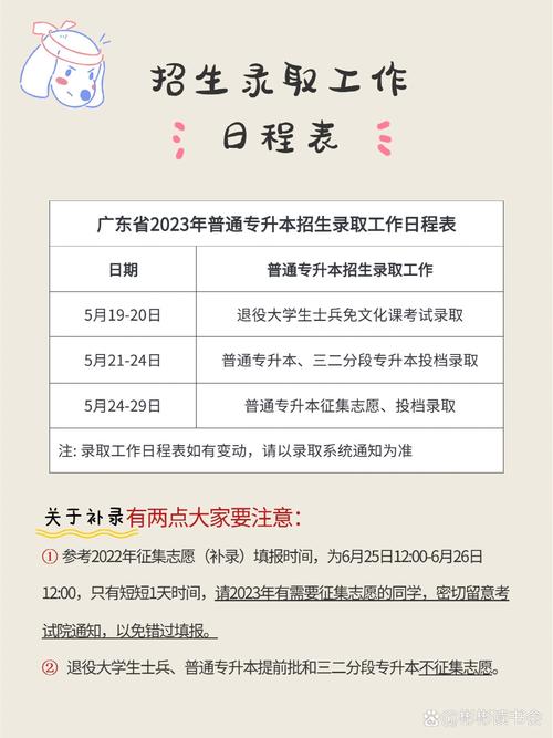 專(zhuān)科錄取查詢(xún)結(jié)果公布時(shí)間_專(zhuān)科錄取結(jié)果查詢(xún)_專(zhuān)科錄取查詢(xún)結(jié)果什么時(shí)候出